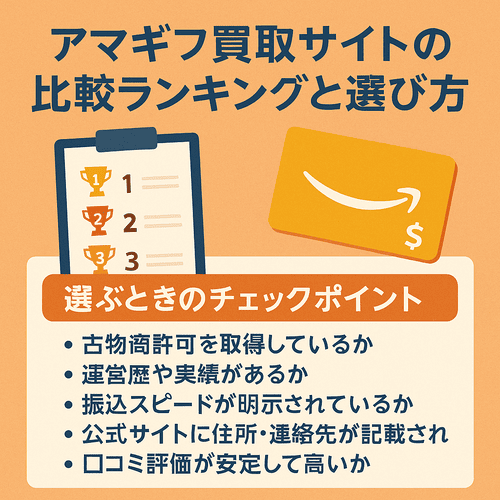 アマギフ買取サイトの比較ランキングと選び方